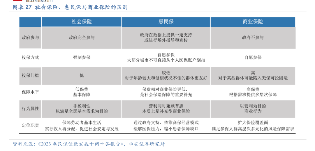 聚焦普惠健康险：惠民保开局后，健康险板块可探索空间广阔  第1张