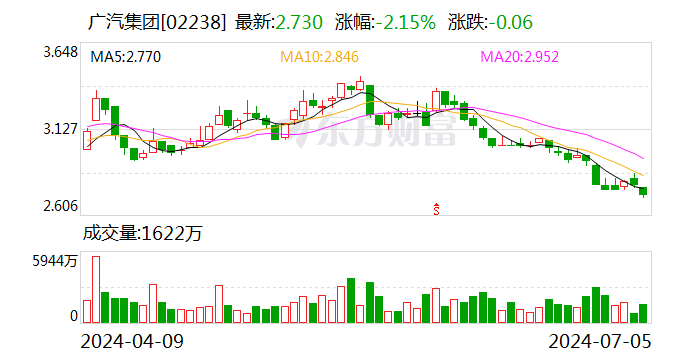 广汽集团与亿航智能 签了！事关低空飞行器  第2张