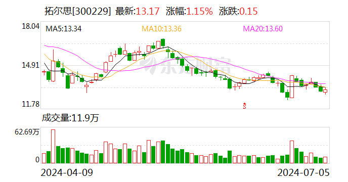 拓尔思: 参加2024世界人工智能大会并发表主题演讲  第1张