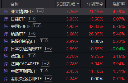 上涨率超90%！7月第一周，A股最稳的“板块”竟是它  第8张