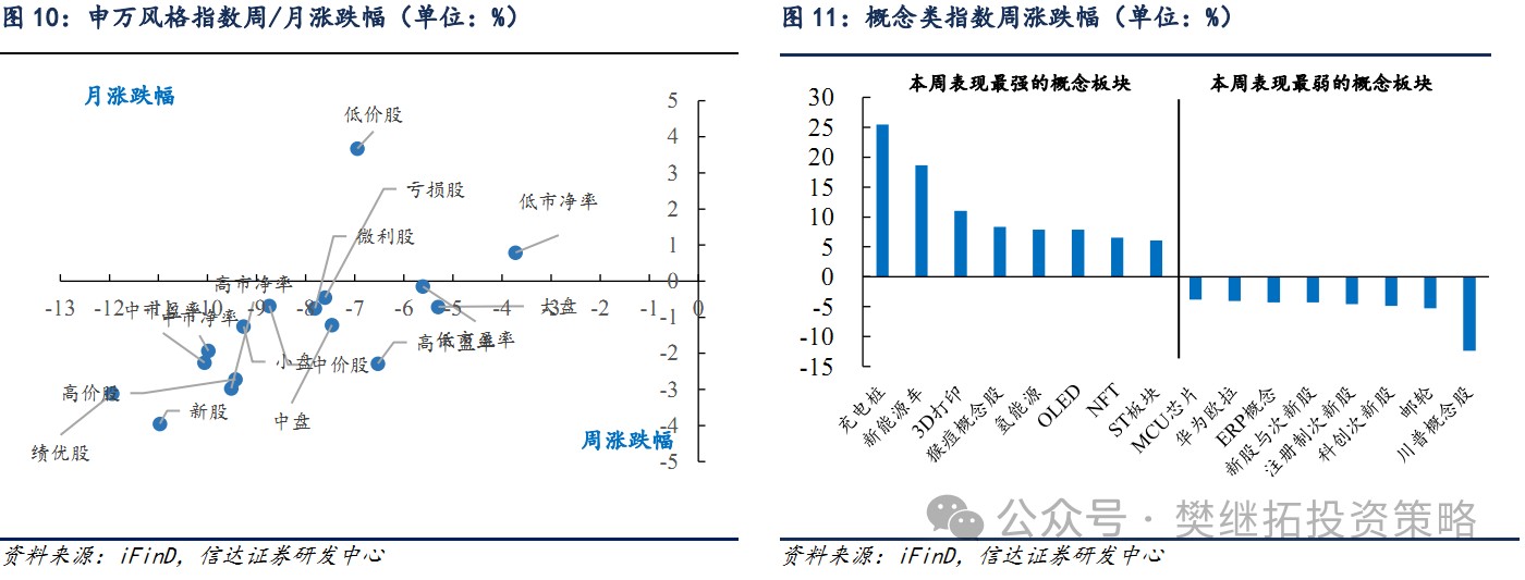 信达证券：A股市场7月大概率会处在反弹窗口期  第7张