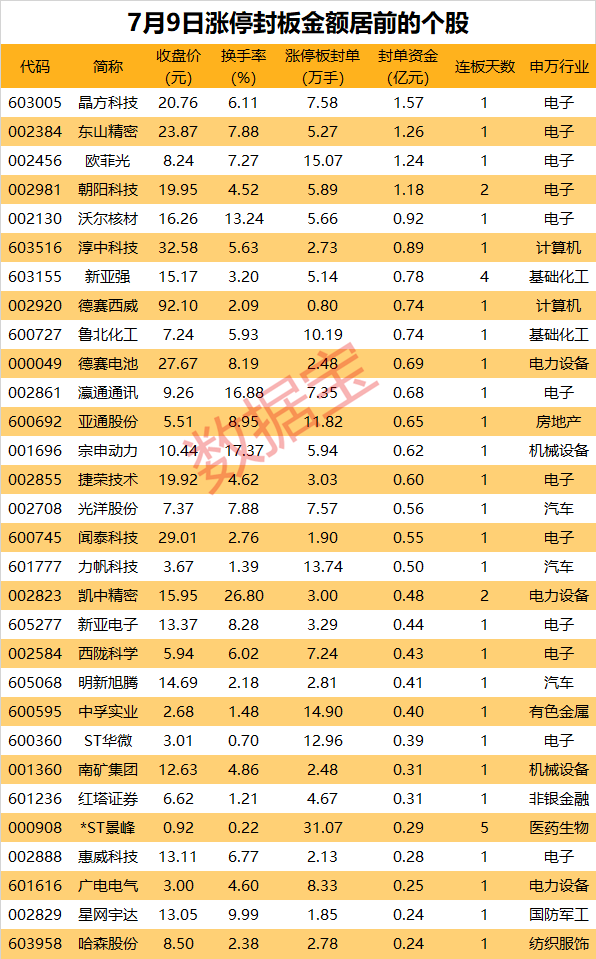 美股市值“一哥”创历史新高，A股产业链一齐“嗨涨”  第1张