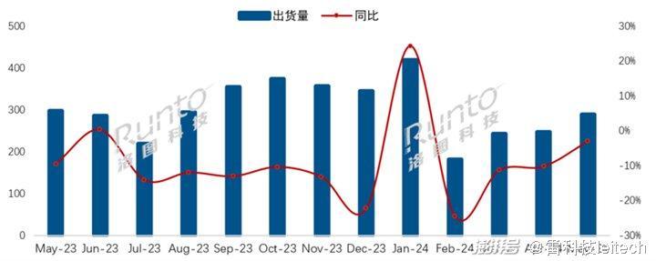 智能电视的上半年：体验影响开机率，AI成全村希望  第1张