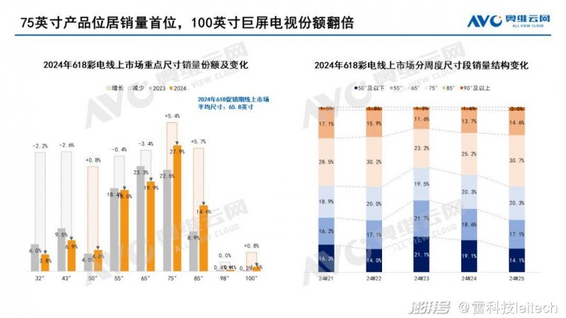 智能电视的上半年：体验影响开机率，AI成全村希望  第2张