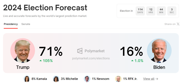 特朗普宾州拉票遇袭，胜选概率升至71%，马斯克等大佬表态！专家解读：美国大选已演变成政治暴力  第5张