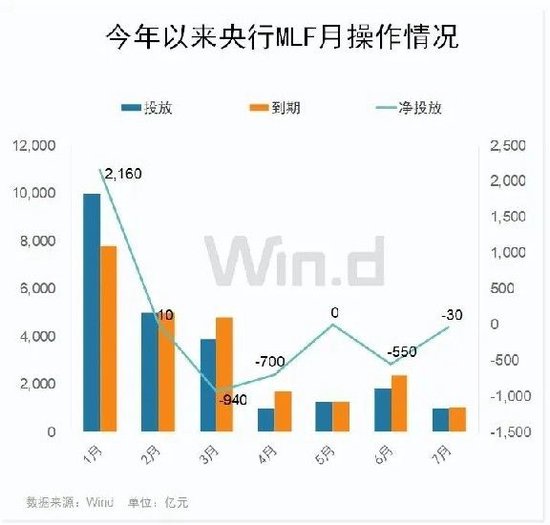 央行要“降息”支持楼市？重要信号出现了  第1张