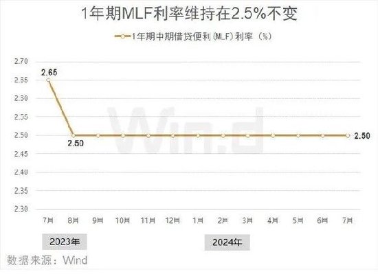 央行要“降息”支持楼市？重要信号出现了  第2张