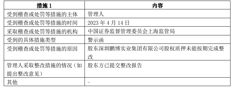 打七折、降价七百万元依然无人出价，多家基金公司股权拍卖流拍  第4张