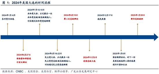 广发策略刘晨明：“特朗普交易”如何影响A股  第2张