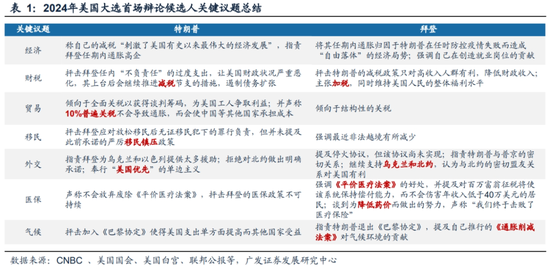 广发策略刘晨明：“特朗普交易”如何影响A股  第3张