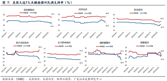 广发策略刘晨明：“特朗普交易”如何影响A股  第7张