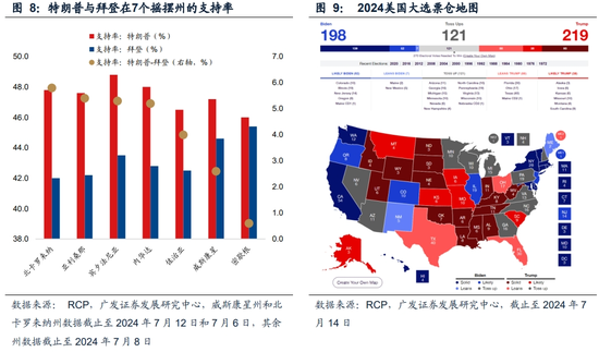 广发策略刘晨明：“特朗普交易”如何影响A股  第8张