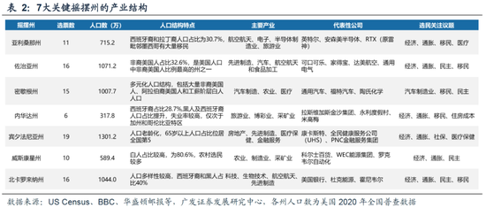 广发策略刘晨明：“特朗普交易”如何影响A股  第9张