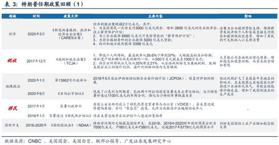 广发策略刘晨明：“特朗普交易”如何影响A股  第10张