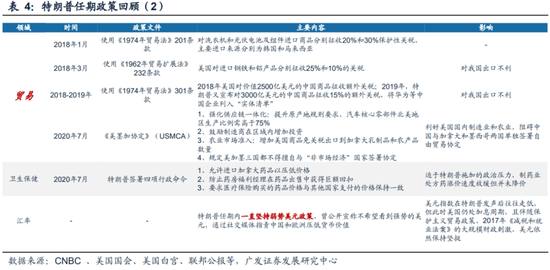 广发策略刘晨明：“特朗普交易”如何影响A股  第11张