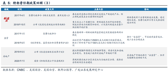 广发策略刘晨明：“特朗普交易”如何影响A股  第12张