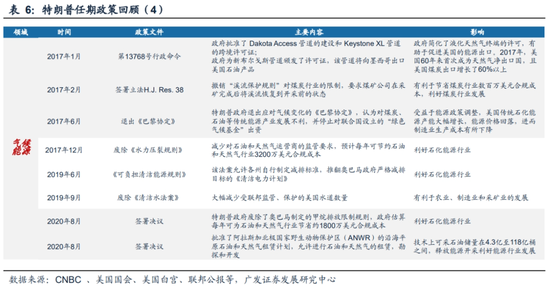 广发策略刘晨明：“特朗普交易”如何影响A股  第13张