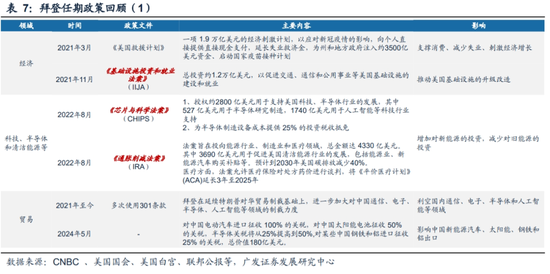 广发策略刘晨明：“特朗普交易”如何影响A股  第14张