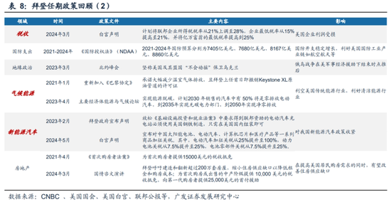 广发策略刘晨明：“特朗普交易”如何影响A股  第15张