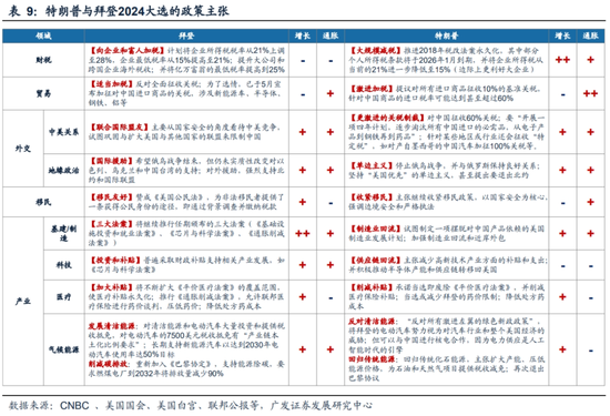 广发策略刘晨明：“特朗普交易”如何影响A股  第16张