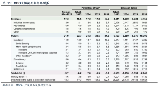 广发策略刘晨明：“特朗普交易”如何影响A股  第19张