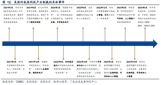 广发策略刘晨明：“特朗普交易”如何影响A股  第20张