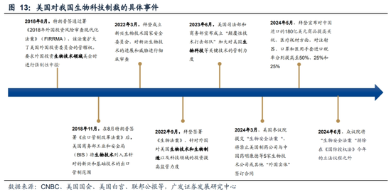 广发策略刘晨明：“特朗普交易”如何影响A股  第21张