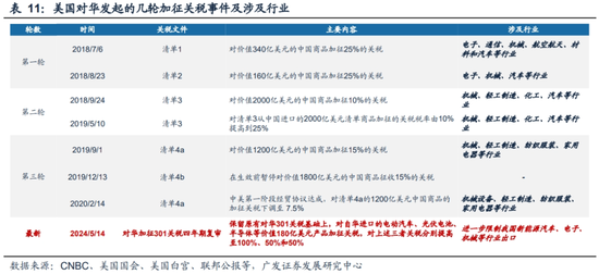 广发策略刘晨明：“特朗普交易”如何影响A股  第22张