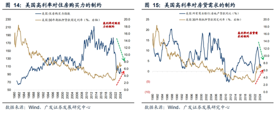 广发策略刘晨明：“特朗普交易”如何影响A股  第23张