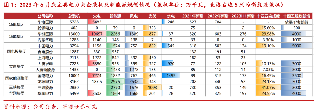 明起停牌！央企电力巨头宣布，重磅重组！8万多股东要嗨了？  第4张