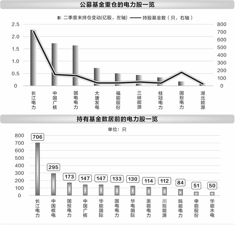 五大因素助力电力股走强 72只个股年内分红超640亿元  第1张