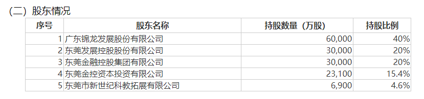 知名券商 股权大动作！  第3张