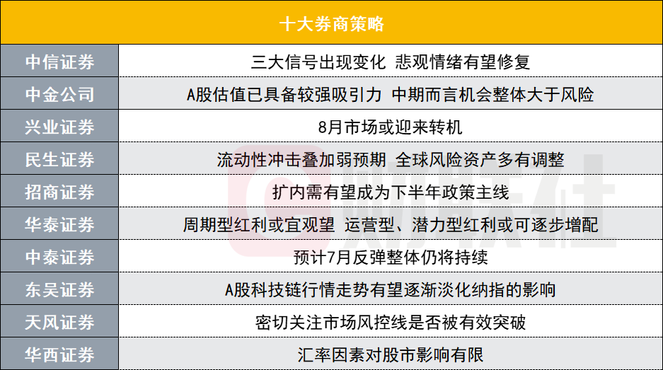 8月市场或迎来转机？投资主线有哪些？十大券商策略来了  第1张