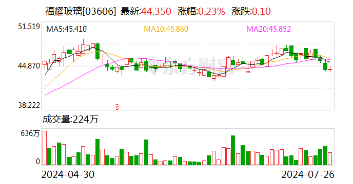 福耀玻璃回应海外工厂被美国国土安全部搜查  第2张