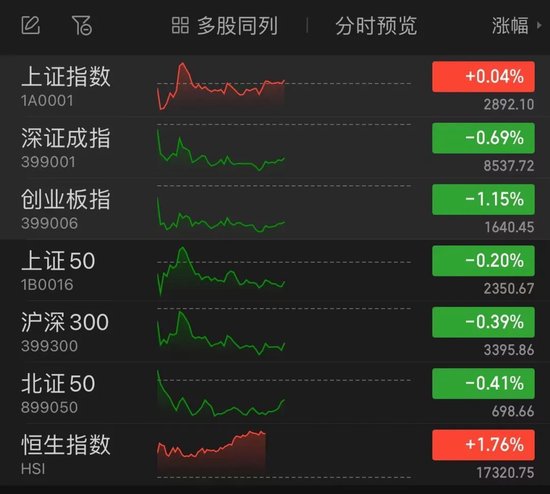 龙头14天8涨停，地方国资掀涨停潮！  第1张