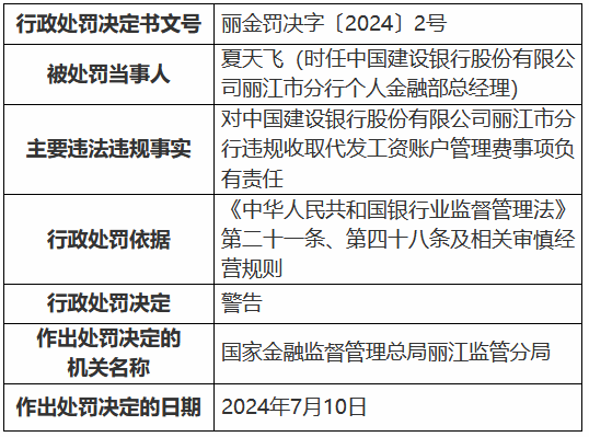 建设银行丽江市分行被罚30万元：违规收取代发工资账户管理费  第2张