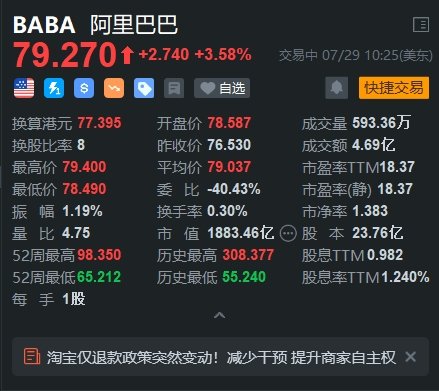 美股异动丨阿里巴巴涨3.6% 机构指其迎来多重利好催化  第1张