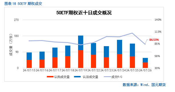 【股指月报】股指估值降至低位，静候反弹时机  第18张