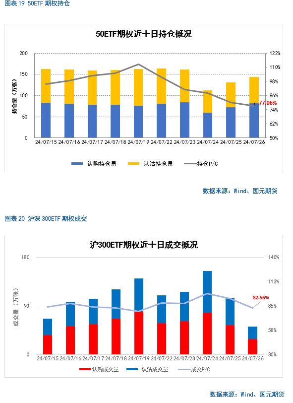 【股指月报】股指估值降至低位，静候反弹时机  第19张