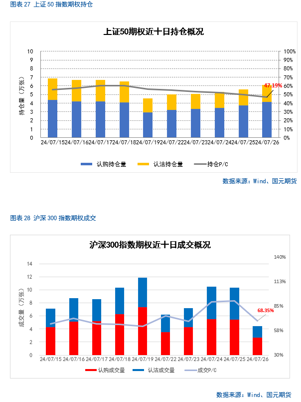 【股指月报】股指估值降至低位，静候反弹时机  第23张