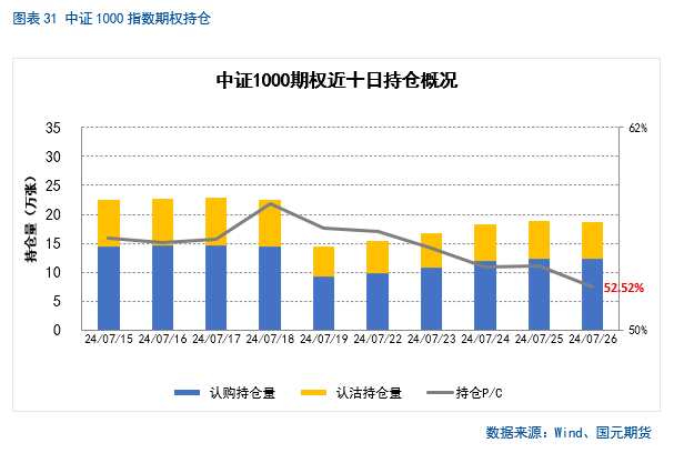 【股指月报】股指估值降至低位，静候反弹时机  第25张