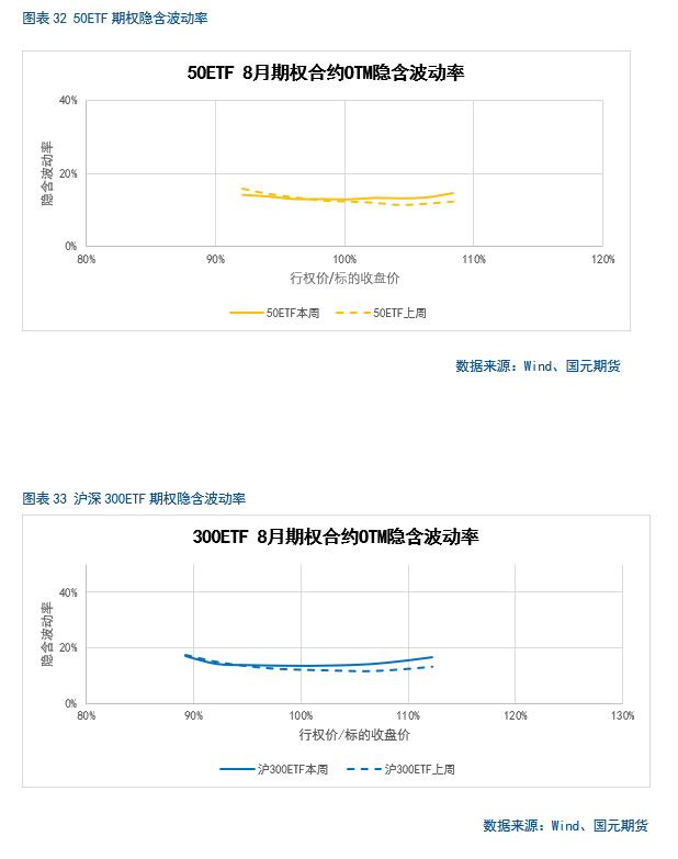 【股指月报】股指估值降至低位，静候反弹时机  第26张