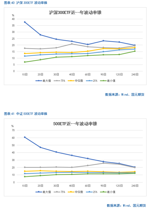 【股指月报】股指估值降至低位，静候反弹时机  第30张