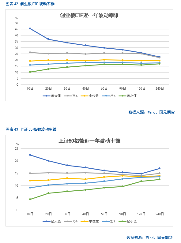 【股指月报】股指估值降至低位，静候反弹时机  第31张