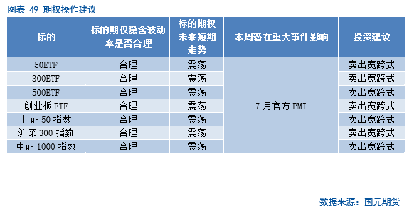 【股指月报】股指估值降至低位，静候反弹时机  第35张