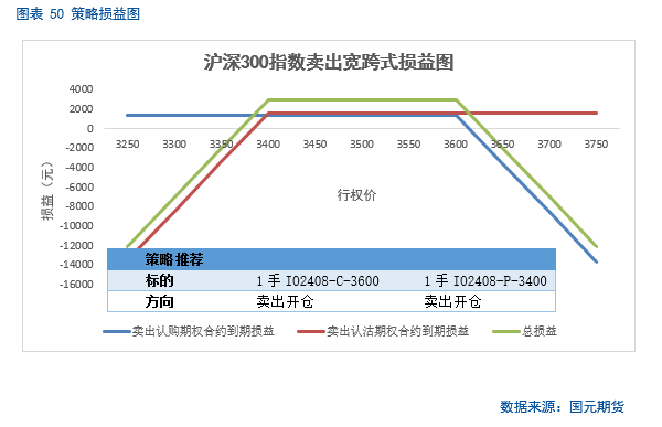 【股指月报】股指估值降至低位，静候反弹时机  第36张