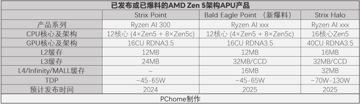 PC鲜辣报：英特尔查明稳定性问题 AMD锐龙9000延期  第4张