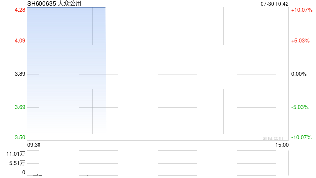 大众公用一字涨停走出4连板  第1张