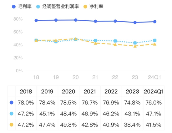 OK镜龙头四面楚歌，市值两年缩水84%，实控人高位套现12亿！欧普康视：销量陷增长瓶颈，募投不及预期  第21张