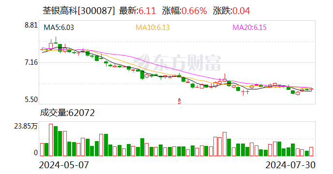 荃银高科：董事、常务副总经理王玉林辞职  第1张